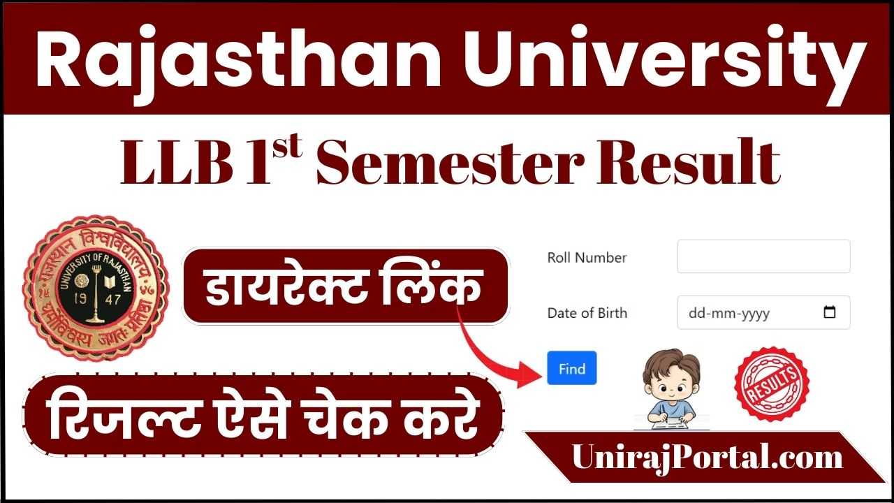 Rajasthan University LLB 1st Semester Result 2026