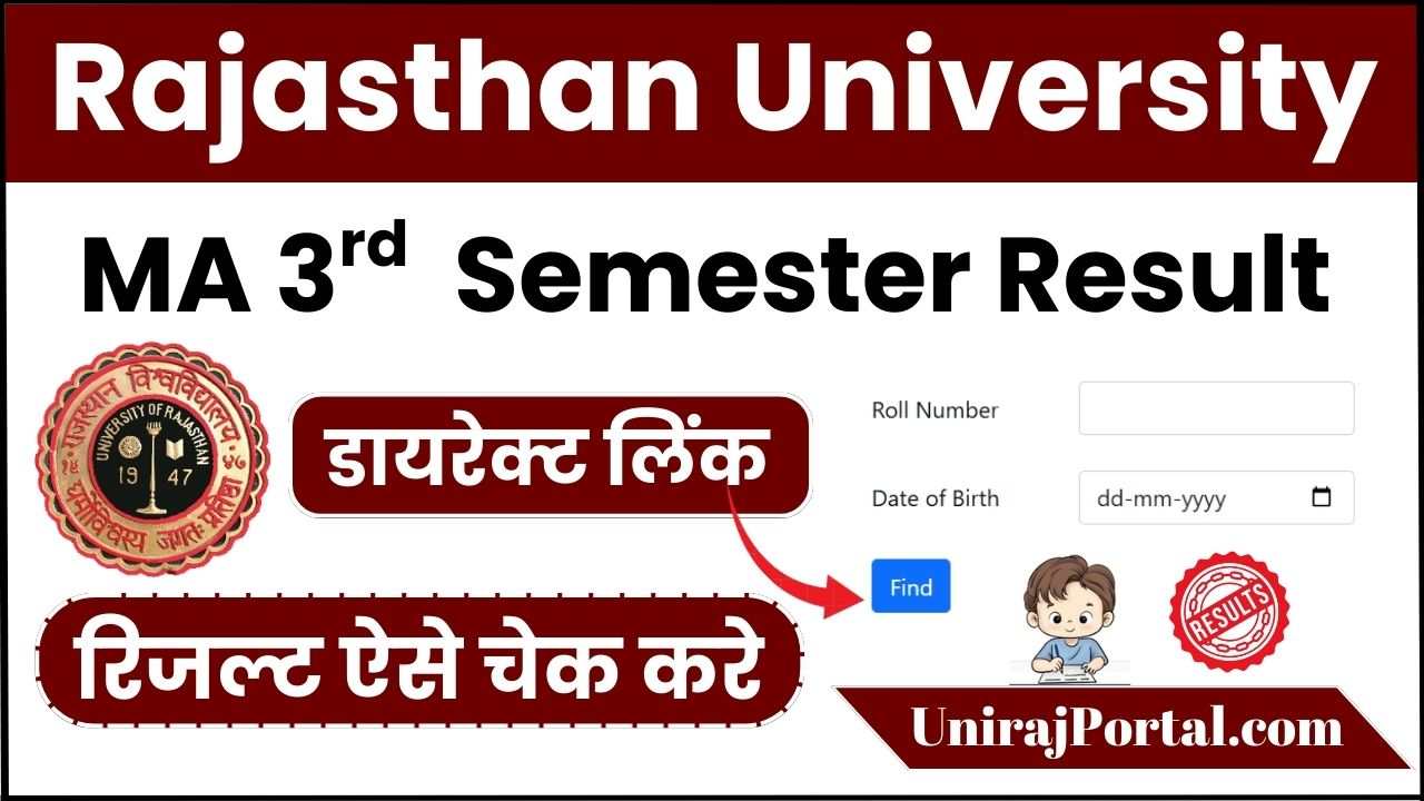 Rajasthan University MA 3rd Semester Result 2025