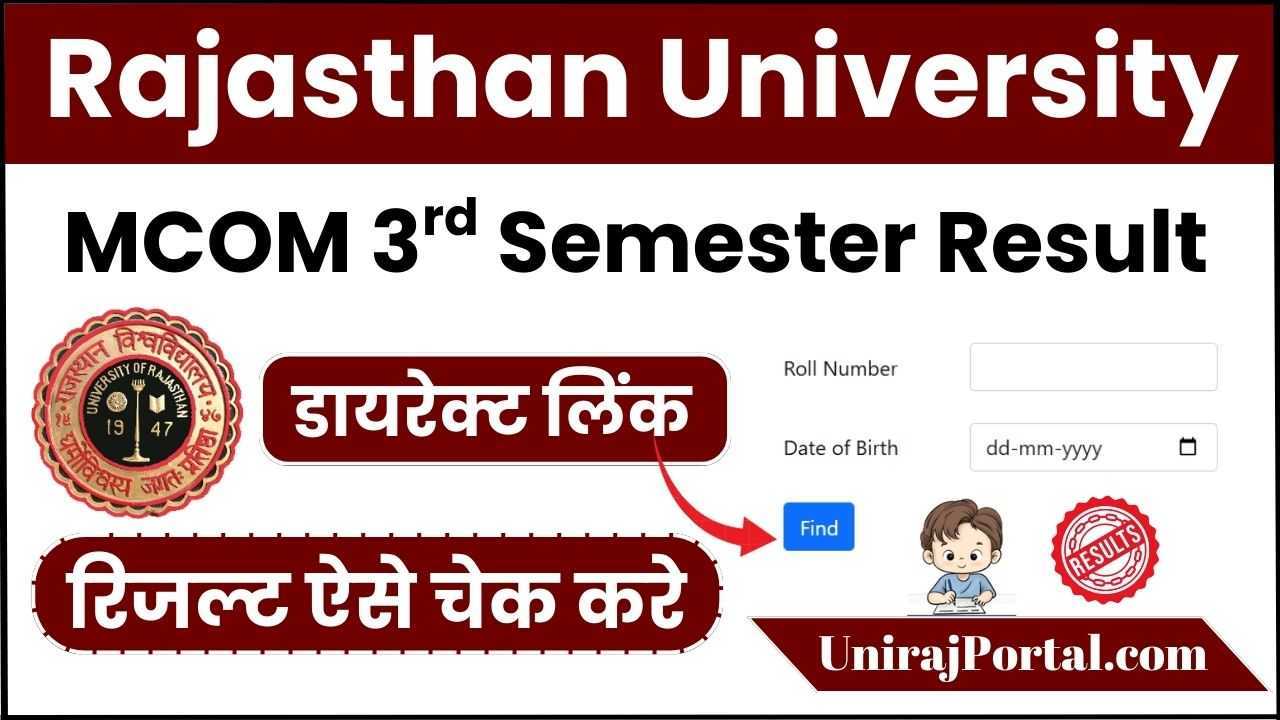 Rajasthan University MCOM 3rd Semester Result 2025