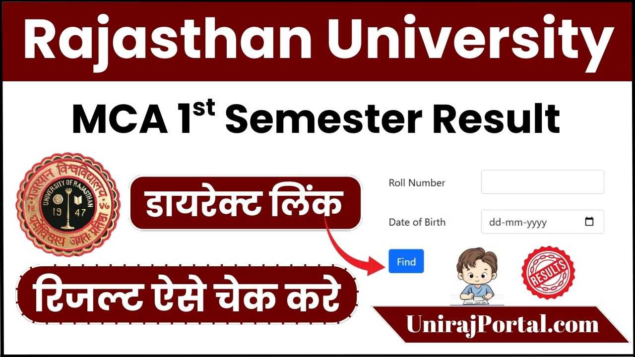 Rajasthan University MCA 1st Semester Result 2025